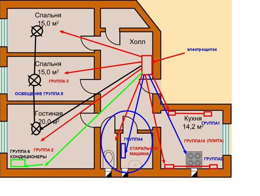 7 советов по выбору силового кабеля для частного дома | строительный блог вити петрова