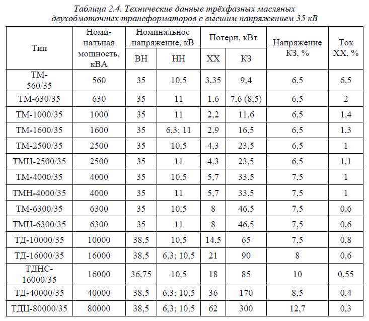 Выбор трансформаторов тока по первичному току, нагрузке и напряжению | enargys.ru | энергосбережение