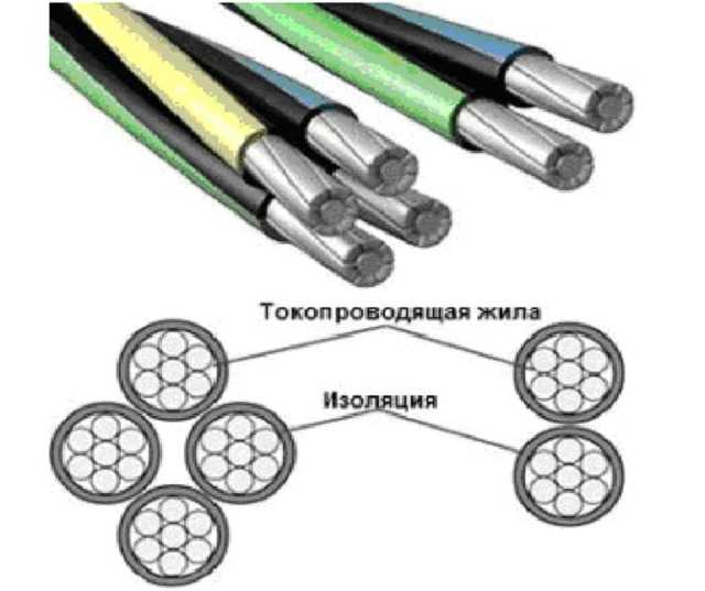 Самонесущий кабель сип 4 4х16 технические характеристики область применения