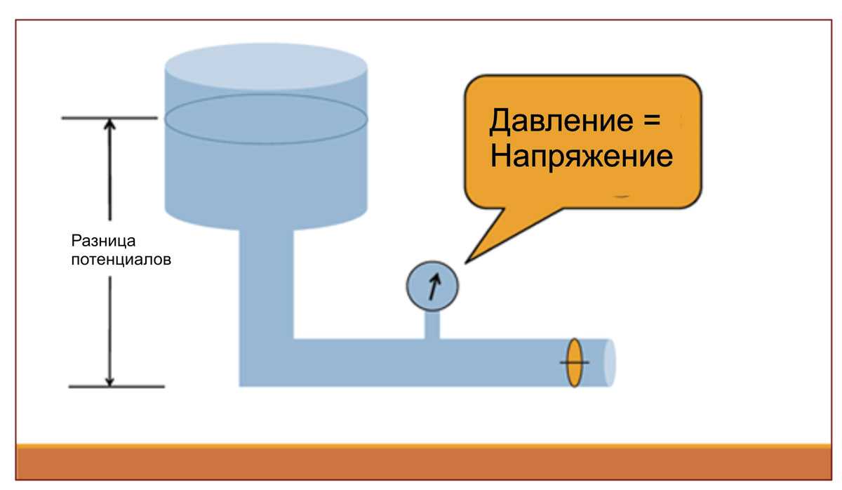 Электропривод презентация по электротехнике