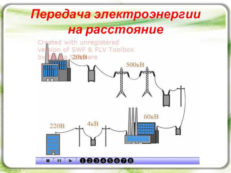 Электричество на расстоянии: способ беспроводной передачи электричества