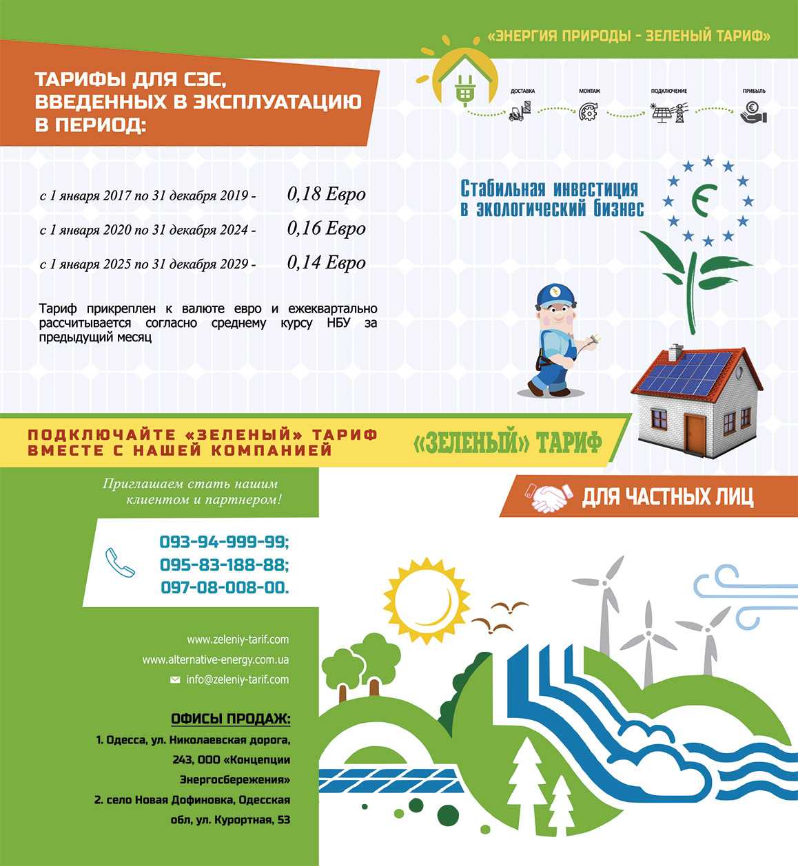Как в казахстане развивается "зелёная" энергетика? - informburo.kz