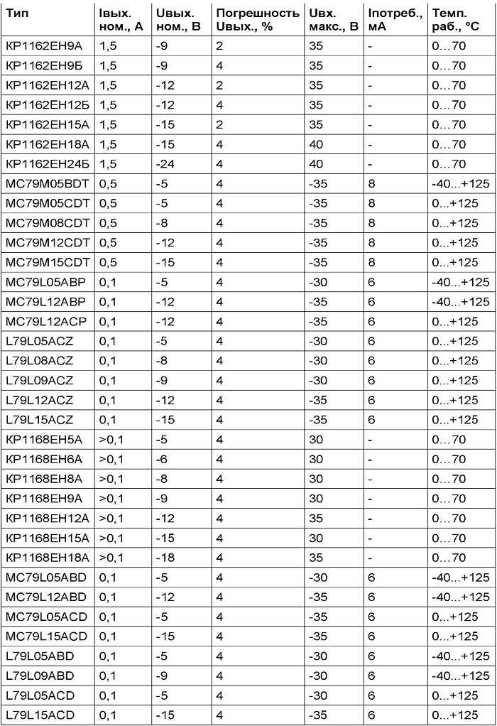 Стабилизатор tl431 характеристики, схема включения, datasheet, цоколевка