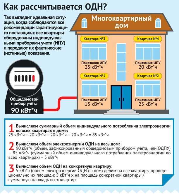 Расчет электроэнергии по нормативу без счетчика в москве 2020 - права россиян