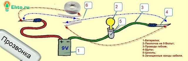 Замыкание электропроводки: почему это происходит, каковы причины, и что делать, если замкнуло? как предотвратить замыкание и определить в скрытой проводке утечку?