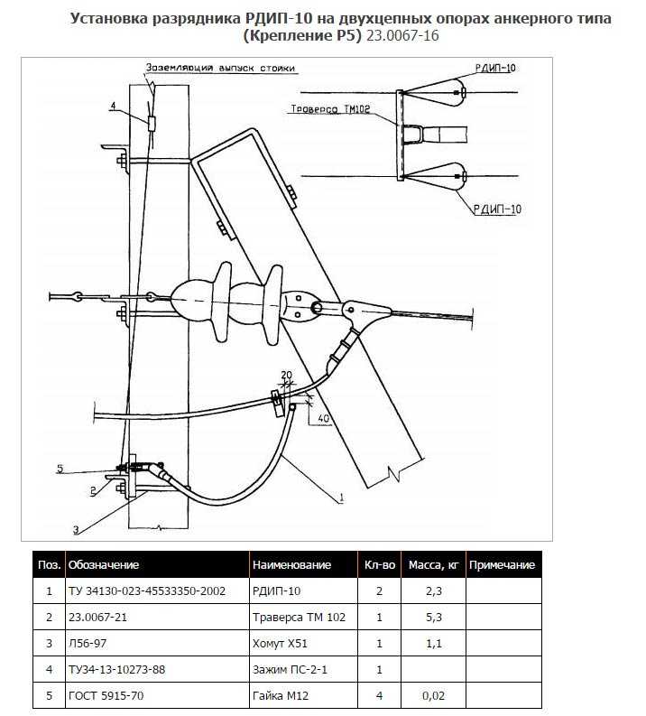 Справочники » сип и арматура » решения компании ensto для воздушных линий электропередачи 6–35 кв