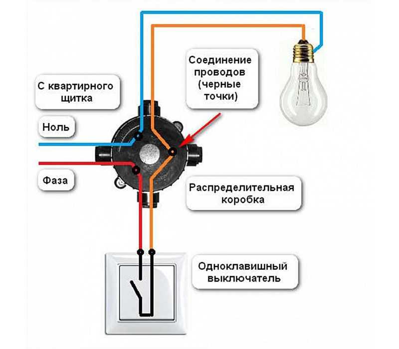 Последовательное и параллельное соединение ламп.