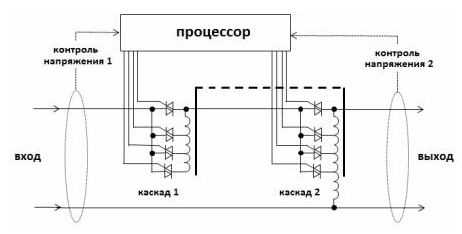 Стабилизаторы тока  »  pro-диод