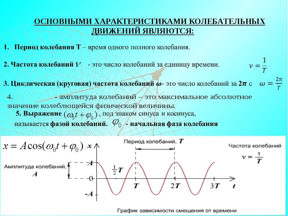 Определение частоты колебаний. Основными параметрами гармонического колебания являются. Механические гармонические колебания (параметры). Основные характеристики Графика гармонических колебаний. Основные параметры синусоидальных колебаний.