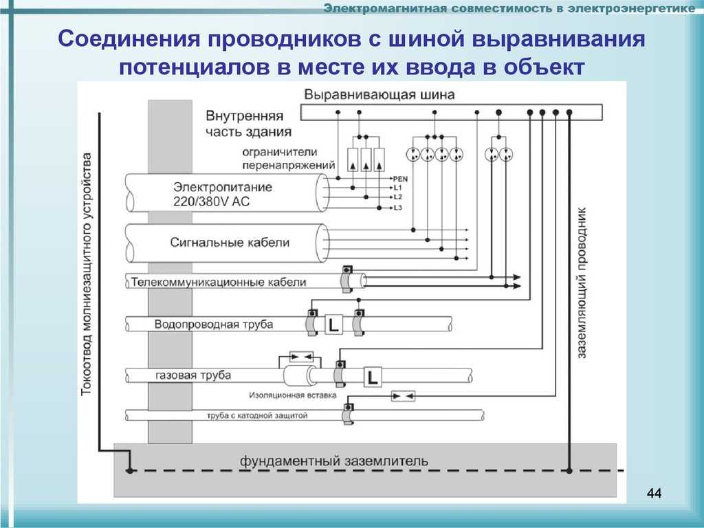 Системы уравнивания потенциалов - основная (осуп) и дополнительная (дсуп). заземление :: businessman.ru