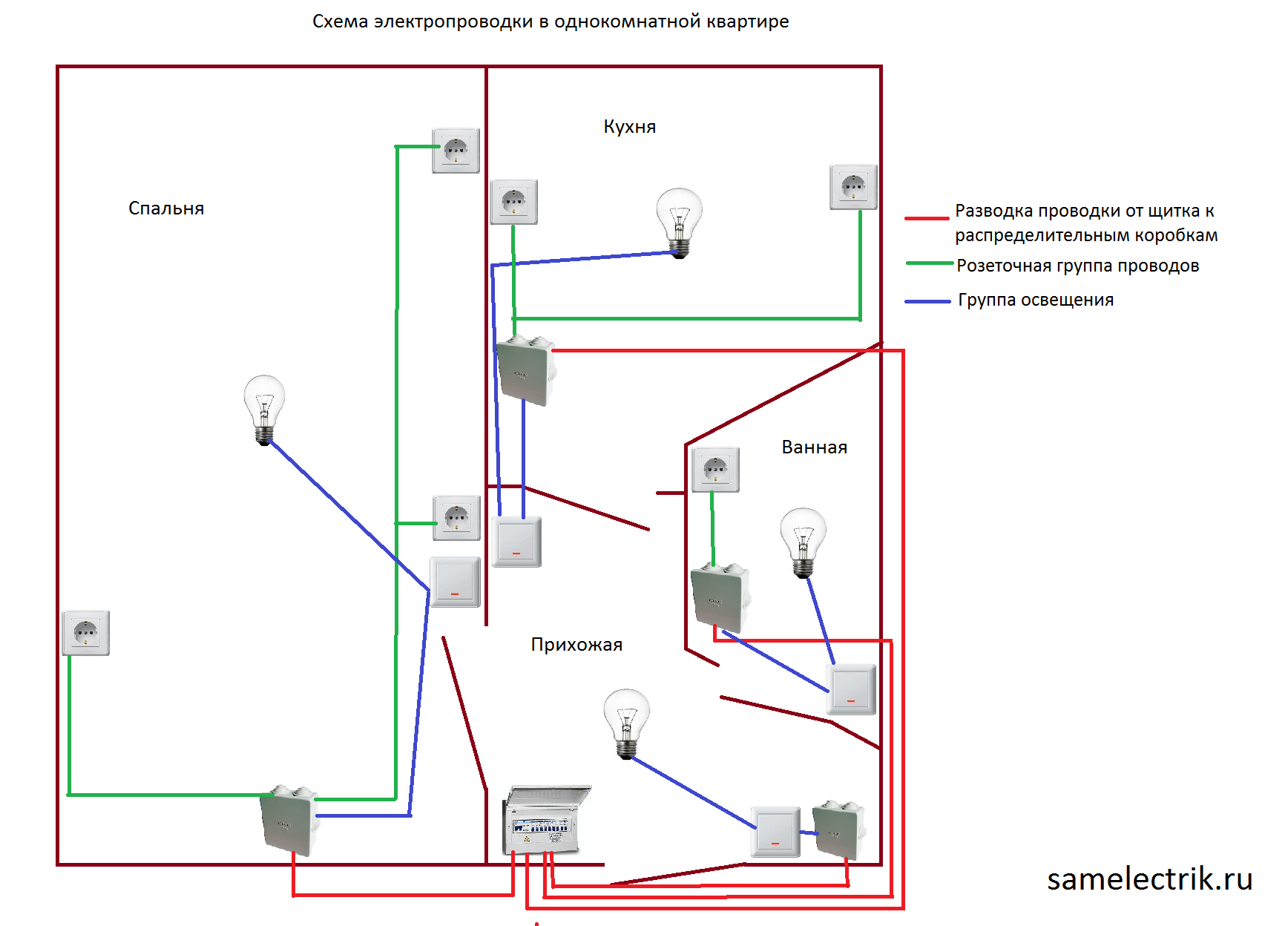 Замена электропроводки в квартире своими руками: от схемы до монтажа