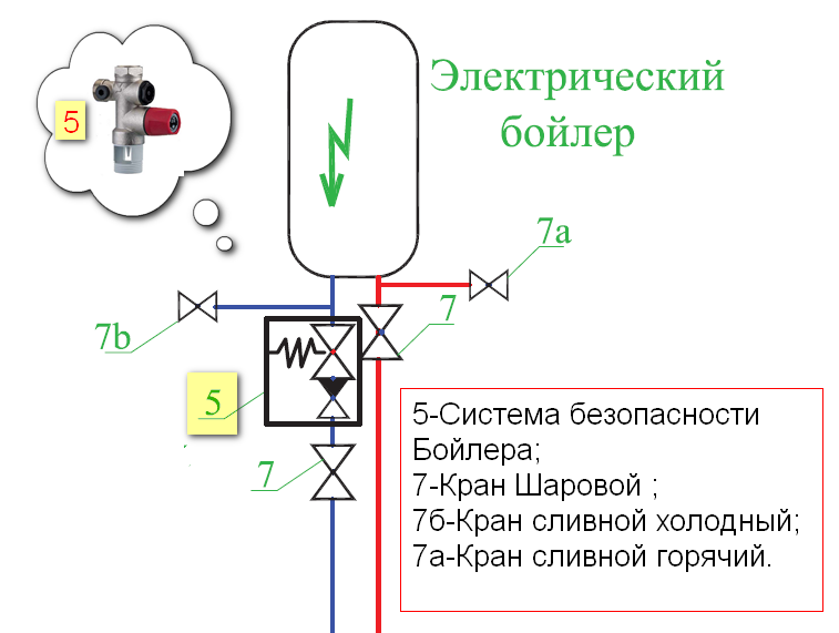 Подключение электрокотла к электричеству | расчет электропроводки