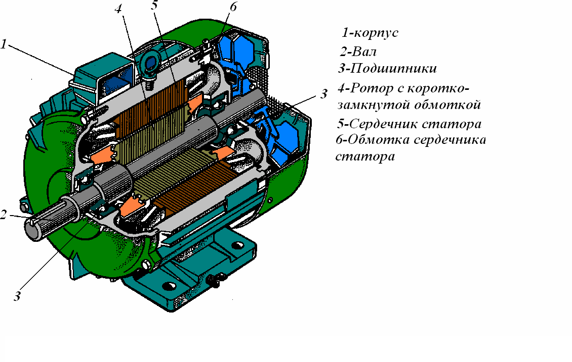 Ротор электродвигателя - устройство и принцип действия (120 фото)