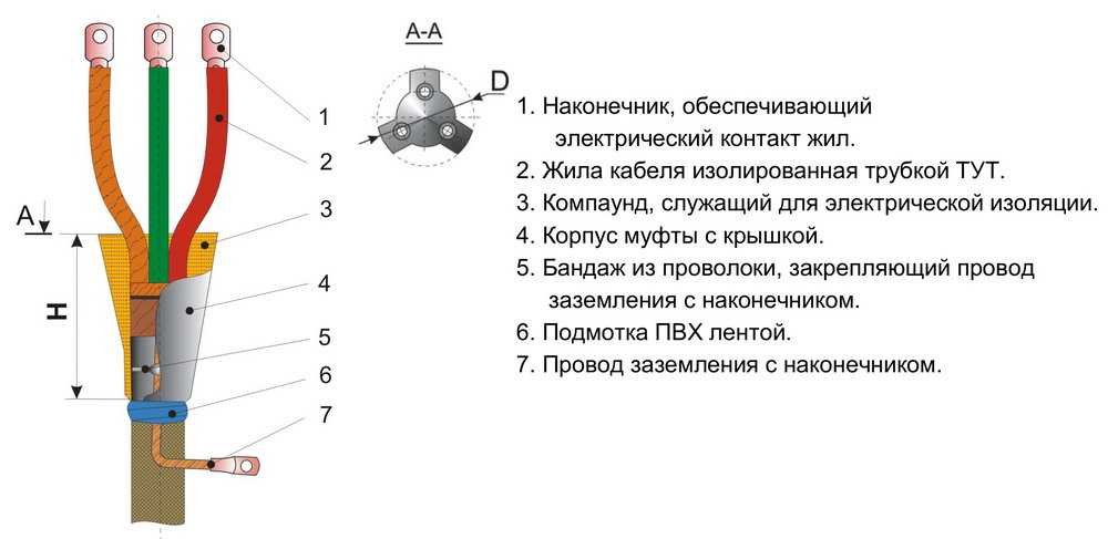 Переключи на кабельную. Муфта концевая эпоксидная для 3-жильного кабеля напряжением. Концевая заделка для кабеля 10 кв. Монтаж концевой муфты 10 кв. Герметизация соединений проводников кабеля.