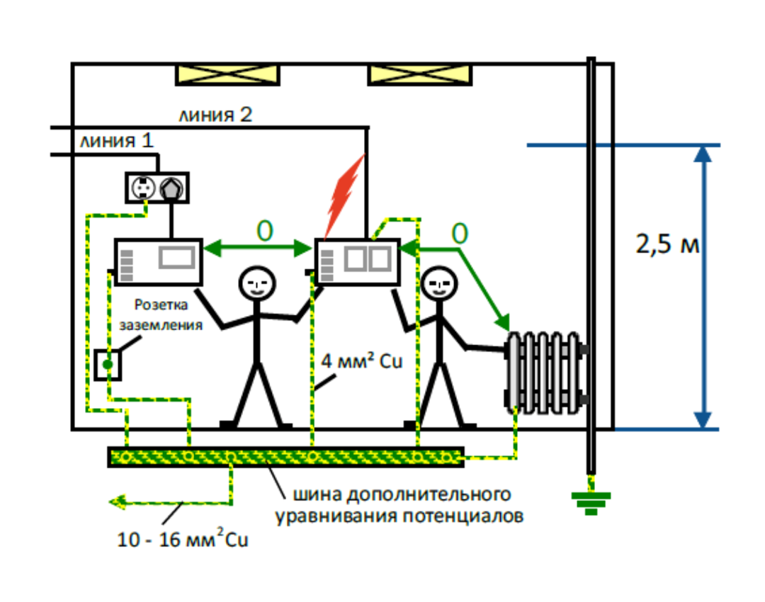 Как подключить комбинированную газовую плиту к электричеству