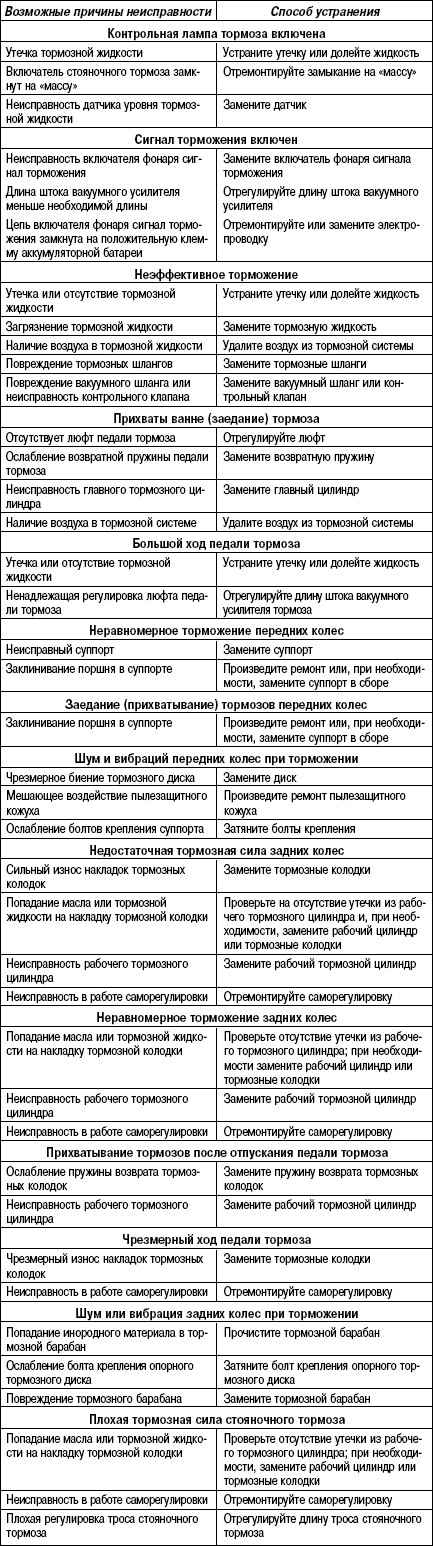 Причины срабатывания автоматического выключателя - remontzhilya.ru