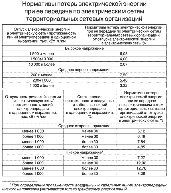 Как узнать выделенную мощность на дом - electrik-ufa.ru