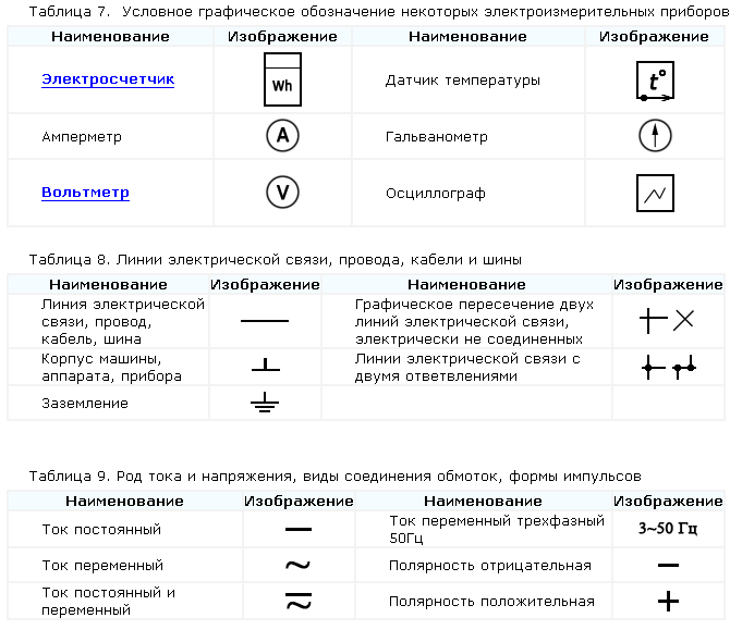 Условно графические обозначения в электрических схемах гост - tokzamer.ru