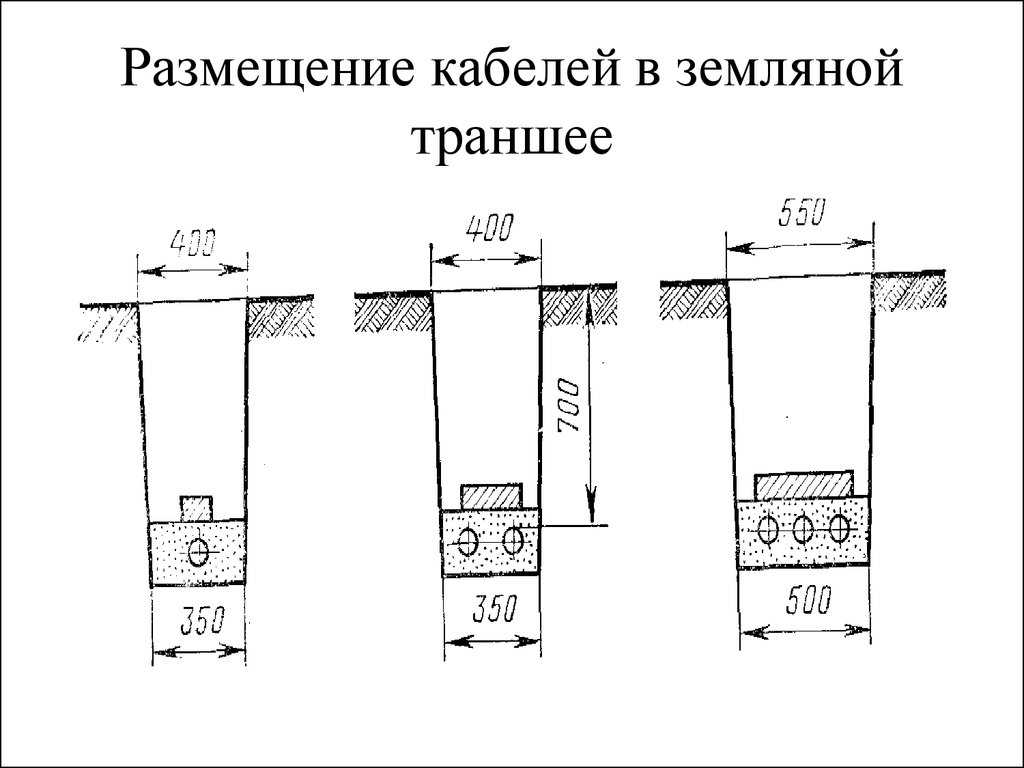 Ввод кабеля из траншеи в дом двумя способами | elesant.ru