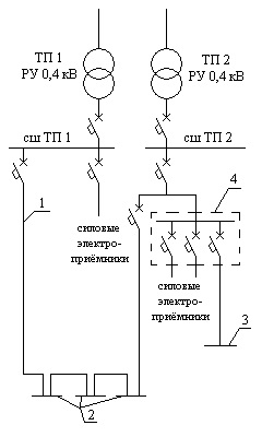 Схема подключения реверсивного магнитного пускателя.