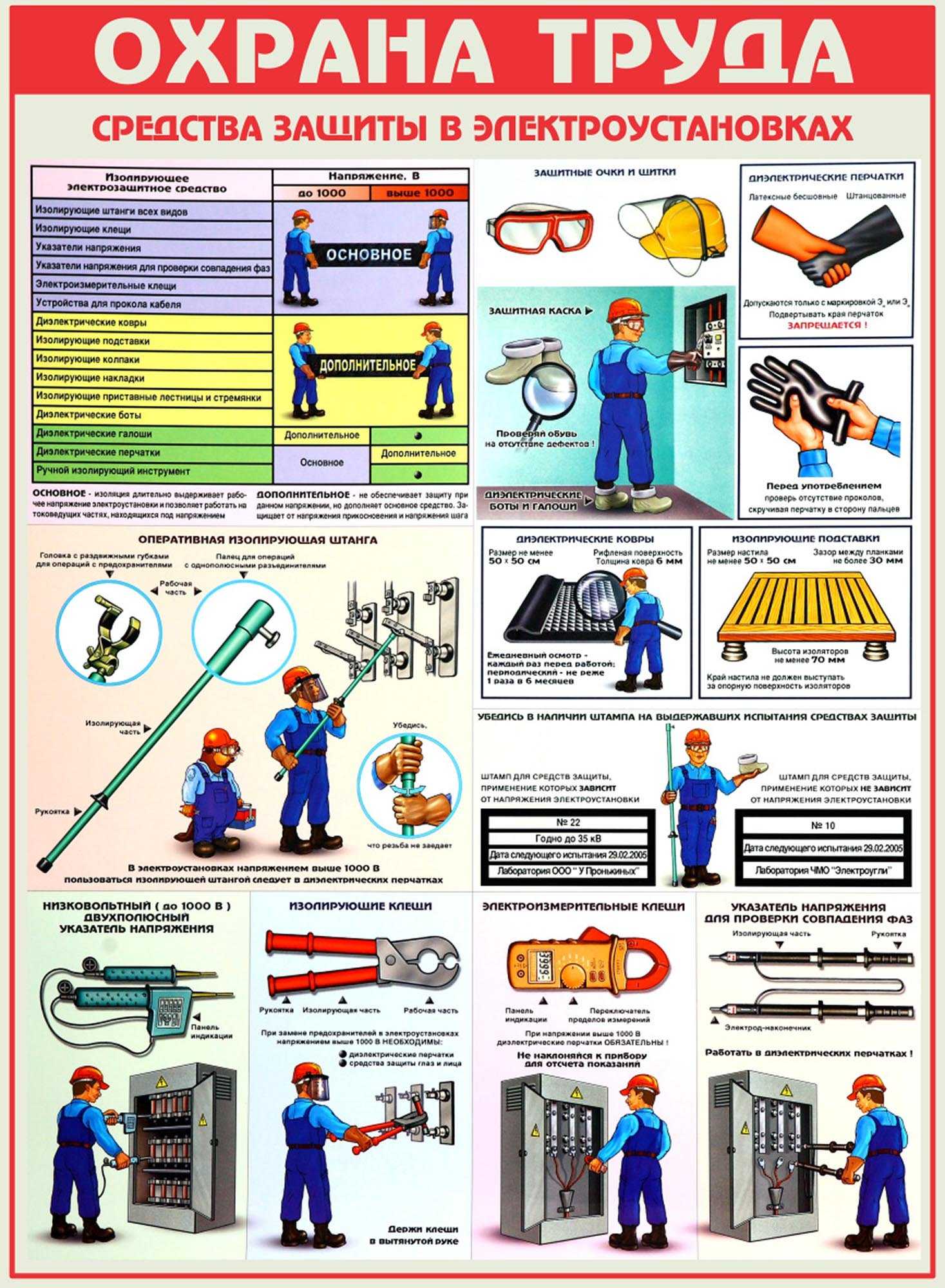 Что относится технике безопасности. Техника безопасности труда. Требования безопасности труда. Требования охраны труда и техники безопасности. Плакаты по охране труда и технике безопасности.