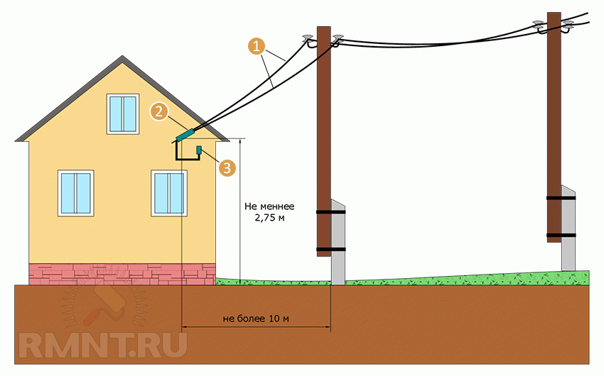 Особенности ввода электричества в деревянный дом | elesant.ru