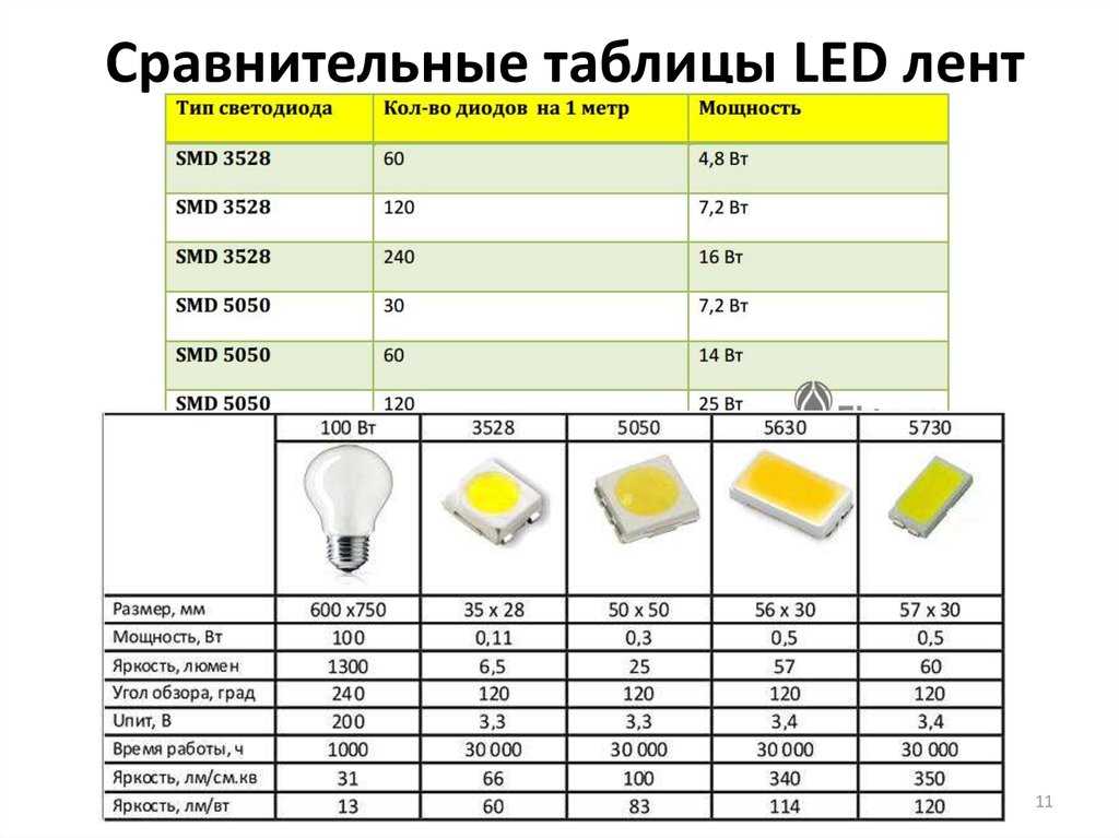 Гост р 54815-2011. лампы светодиодные со встроенным устройством управления для общего освещения на напряжения свыше 50 в. эксплуатационные требования