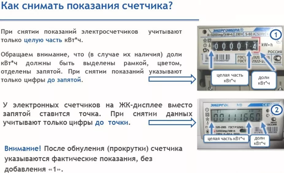Передача данных показания счетчиков электроэнергии для жителей москвы в 2019 году! передача показателей через сайт mos.ru и мосэнергосбыт!
