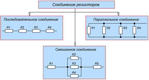 Параллельное соединение резисторов: формула и примеры расчета сопротивления, напряжения, тока и мощности