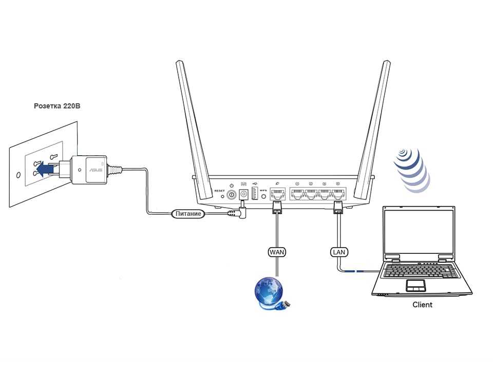 Как подключить проводной интернет. Схема подключения интернета через Wi-Fi роутер. Схема подключения вай фай роутера. Схема подключения роутер роутер компьютер. Как подключить роутер через вай фай.