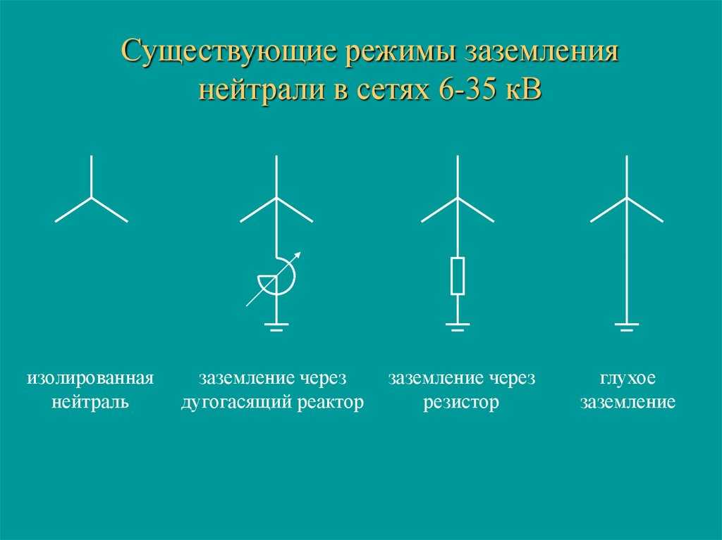 Чем называют эффективно заземленную нейтраль? - electriktop.ru
