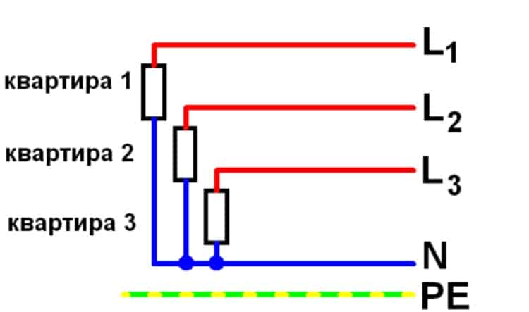 Перекосы фазы в трехфазных и однофазных сетях тока (пуэ): причины и допустимые значения