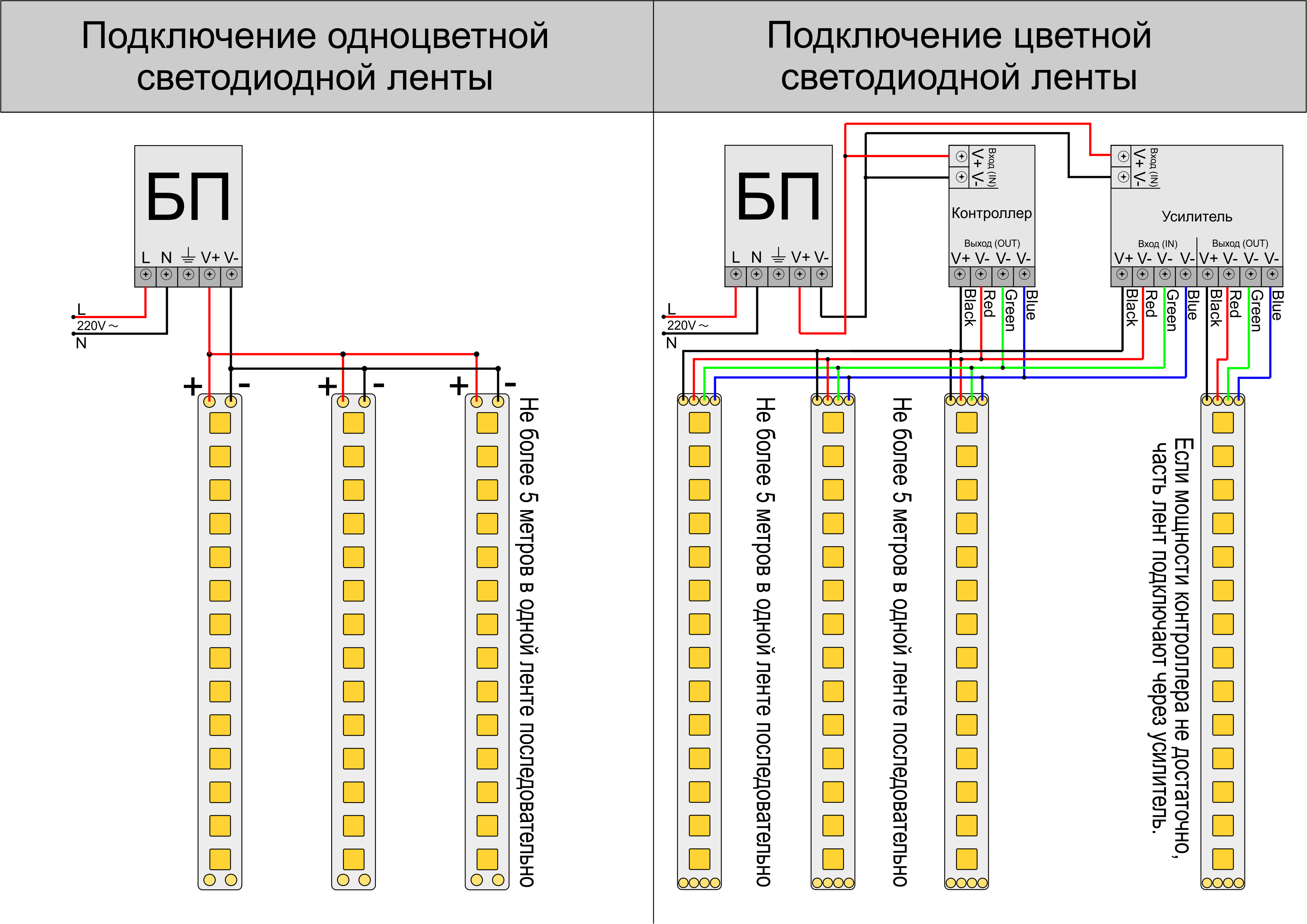 Как подключить светодиодную ленту: схемы и нюансы подключения | ehto.ru
