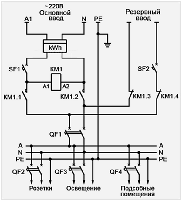 Схемы авр для генератора с системой запуска: на 2 и 3 ввода, для однофазной и трехфазной сети, на контакторах, магнитных пускателях и с реле контроля напряжения