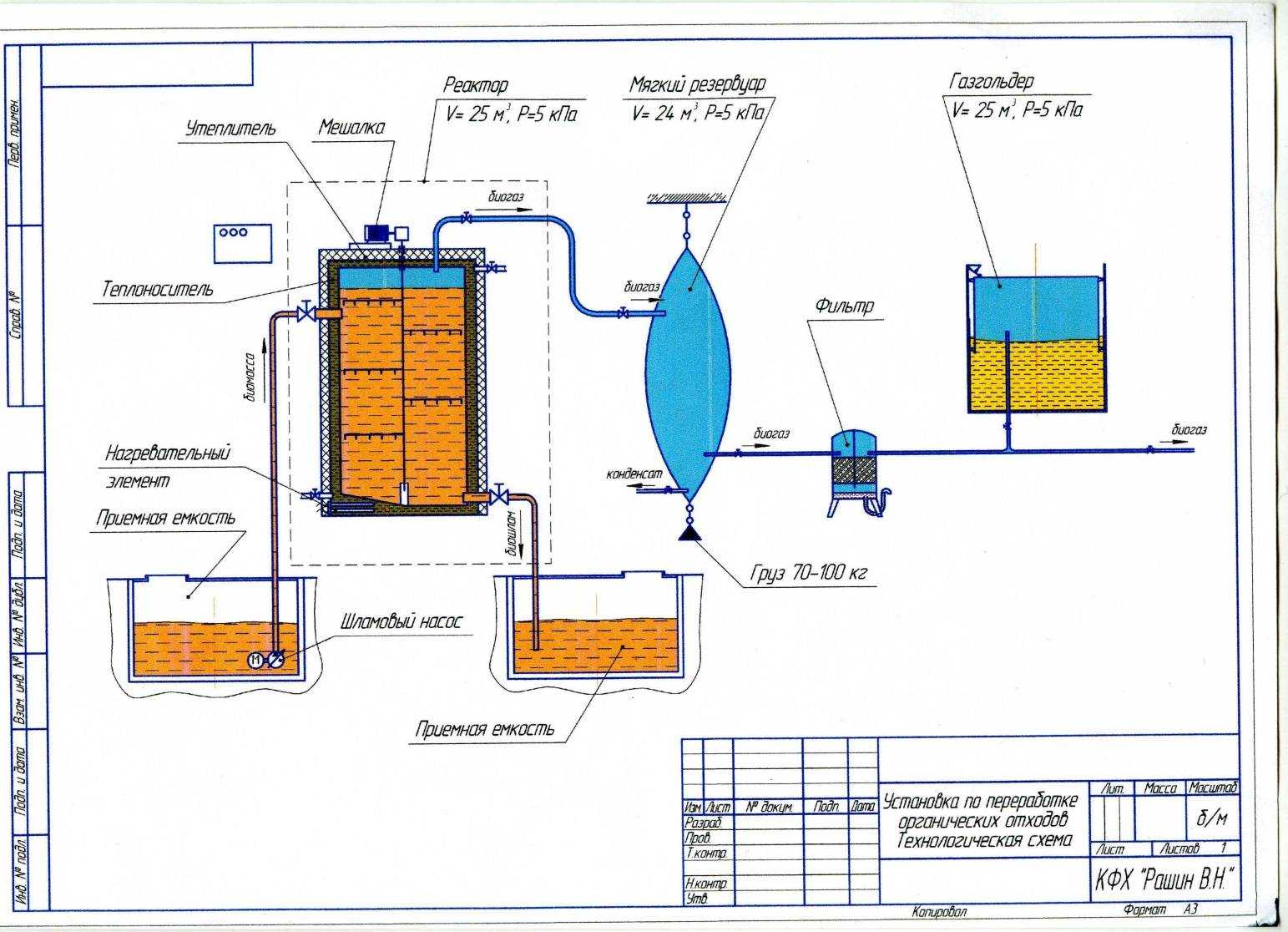 Биогазовая установка для частного дома: добываем энергоресурсы своими руками