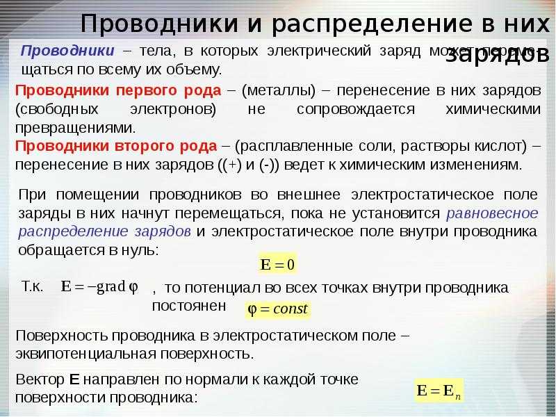 Распределение зарядов в проводниках - fiziku5.ru