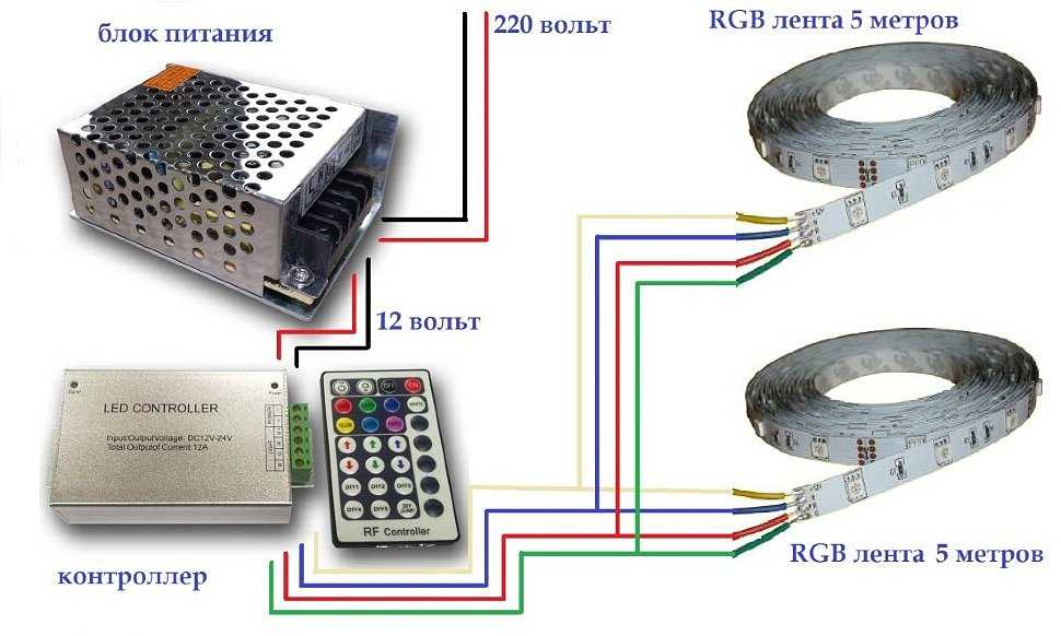 Как выбрать и подключить светодиодную ленту - пошаговая инструкция по использованию led лент