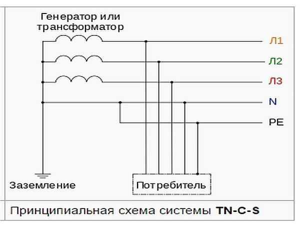Системы заземления tn,tt,tn-c,tn-s,tn-c-s, it | elesant.ru