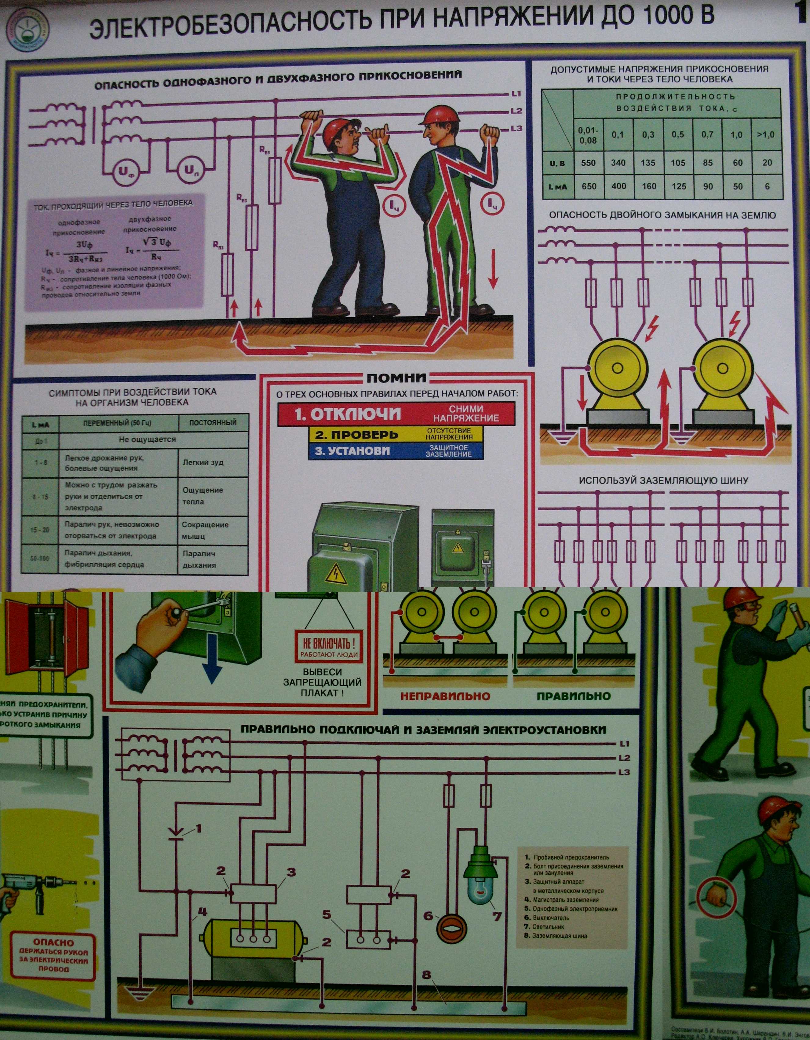 Определение и организация электробезопасности на производстве и в офисе. общие требования к обеспечению безопасности
