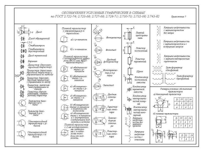 Электрические схемы условные. Расшифровка принципиальных электрических схем. Элементы принципиальной электрической схемы. Буквенное обозначение на электрических схемах расшифровка. Буквенные обозначения на электрических схемах принципиальных.
