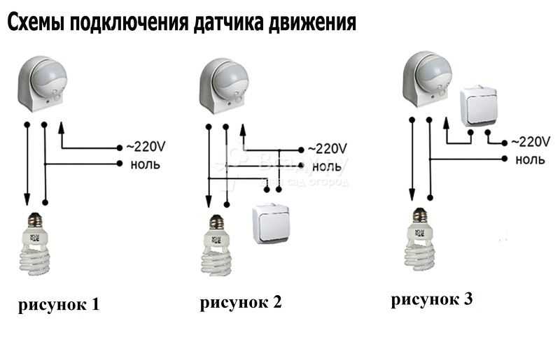 Подключение светодиодного прожектора к сети 220 в