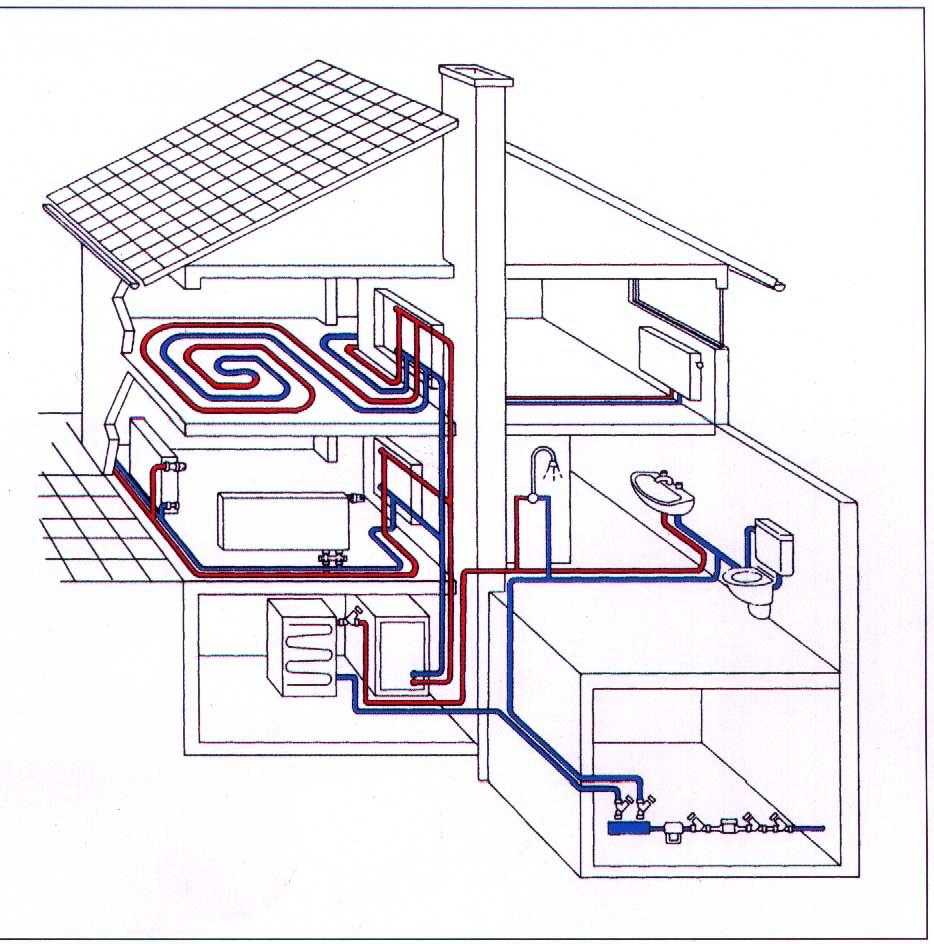 Водяное отопление в деревянном частном доме, на даче, схемы разводки