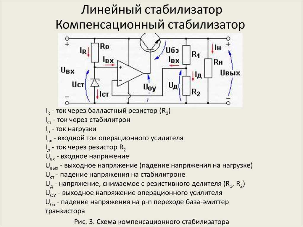 Стабилизация напряжения. Линейный стабилизатор напряжения постоянного тока схема. Линейный стабилизатор напряжения схема включения. Простейшая схема стабилизатора напряжения. Принципиальная схема компенсационного стабилизатора напряжения.