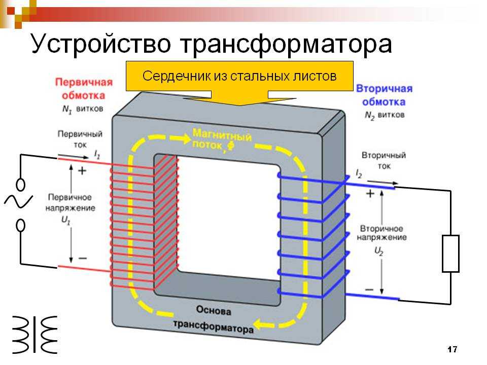 Что такое трансформатор тока?