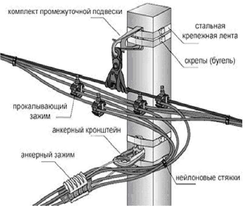 Монтаж гибких шин распределительных устройств — монтаж ошиновки с расщепленными проводами