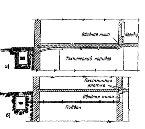 Пуэ-7 п.2.1.52-2.1.65  открытые электропроводки внутри помещений