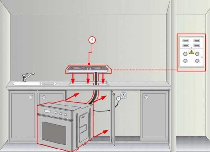 Подключение духового шкафа и варочной панели: как правильно подключить к электросети встроенный духовой шкаф и варочную панель на один кабель? схема подключения к электричеству