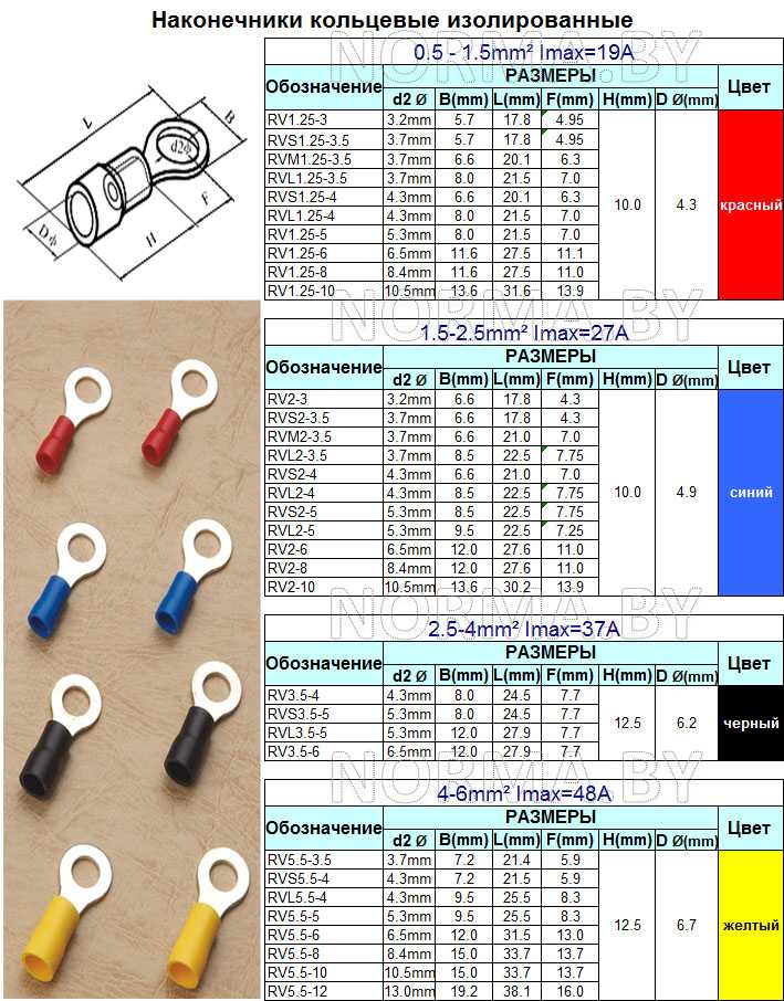 Опрессовка кабельных наконечников - правильный порядок обжима, выбор наконечников