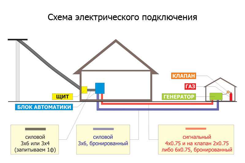 Схема подключения генератора: применяемые схемы в загородном доме