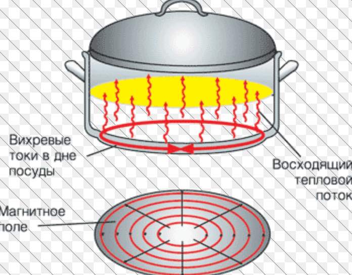 Ставить горячую посуду на выключенную плиту